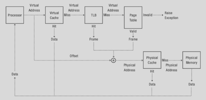 address-diagram.png