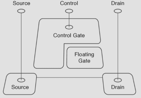 floating-gate-transistor.png