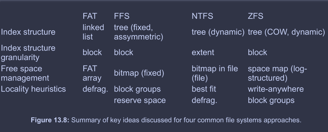 index-structures.png