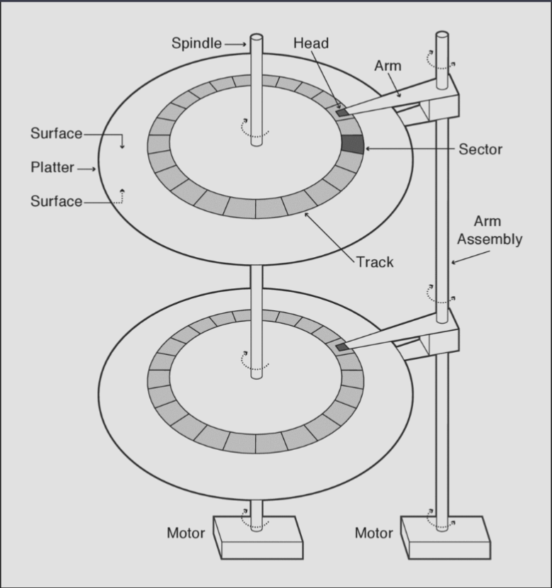 magnetic-disk.png