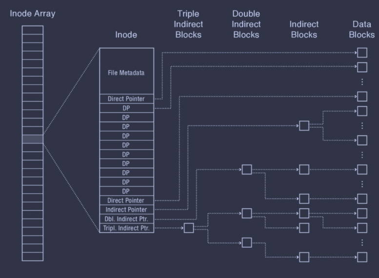 multi-level-index.png