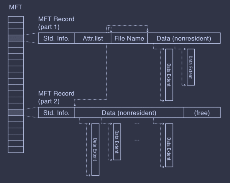 ntfs-attr-list.png