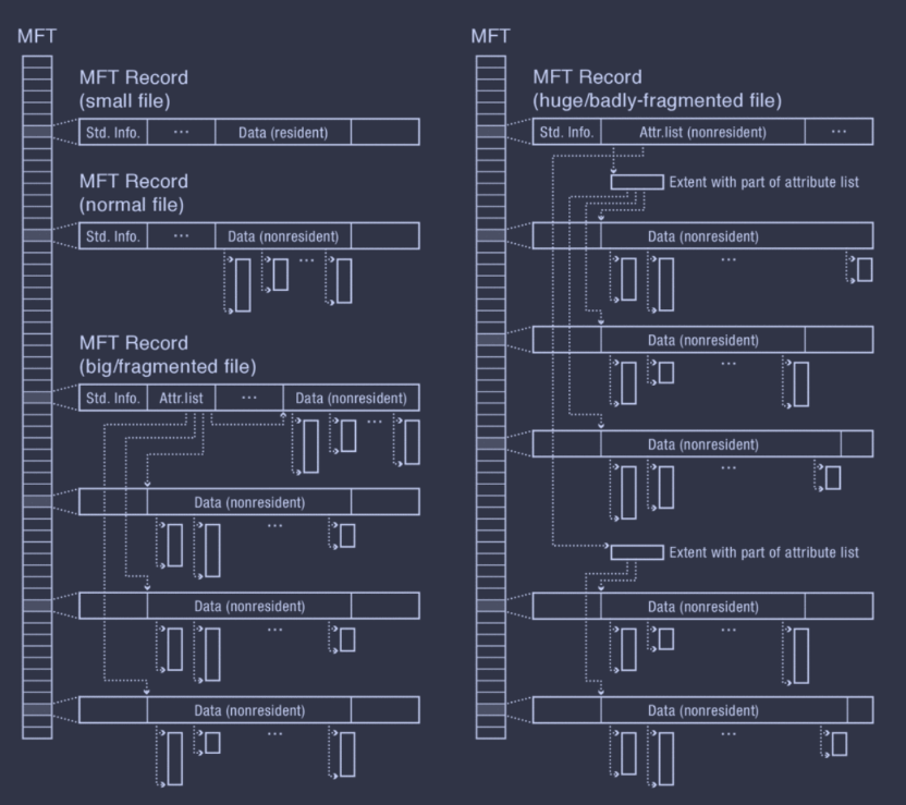 ntfs-progression.png