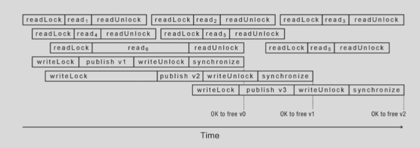 rcu-ex2.png