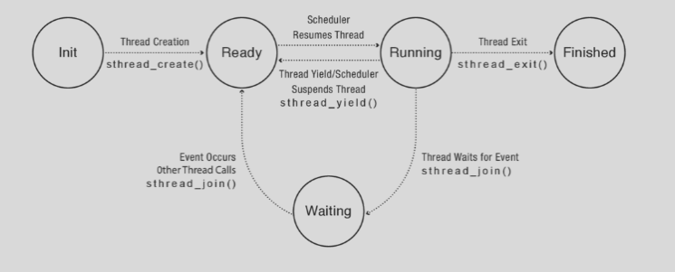 thread_life_cycle.png