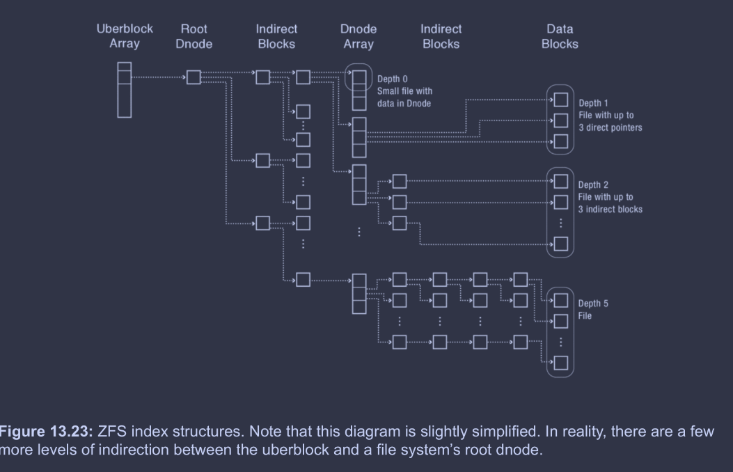 zfs-index.png