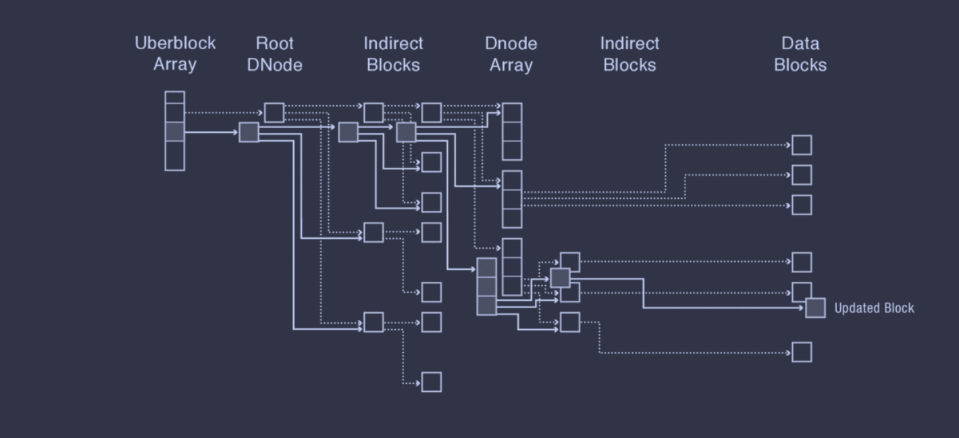 zfs-update.png