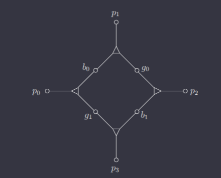 3sat-3dmatching.png