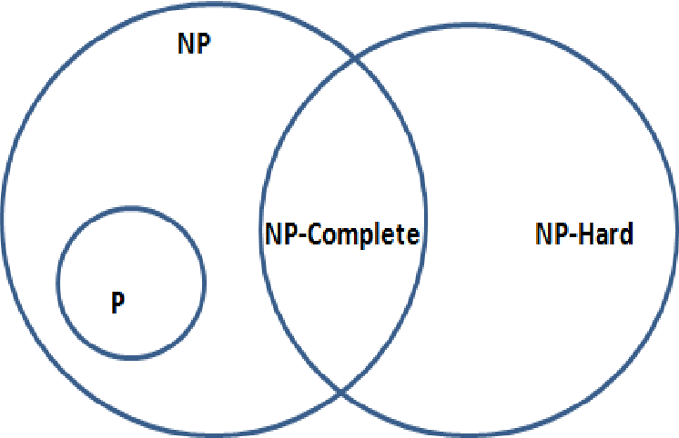 complexity-classes.png