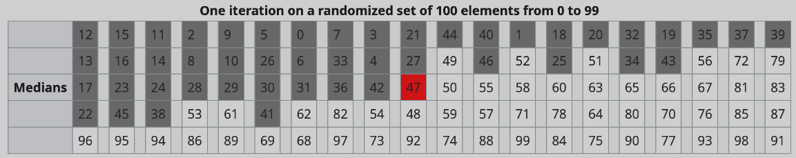 medianofmedians.png