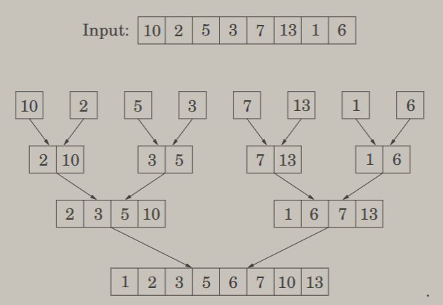 mergesort.png