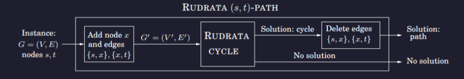 rudrata-reduction.png