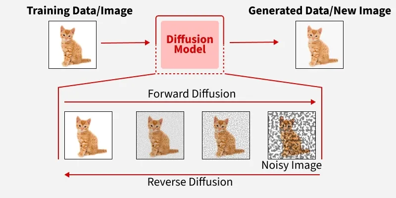 diffusion.png