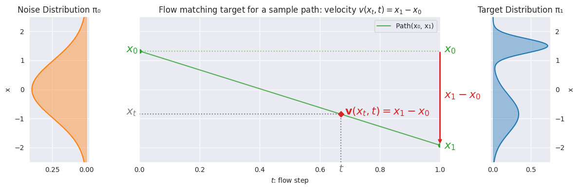 flow-matching-training.png