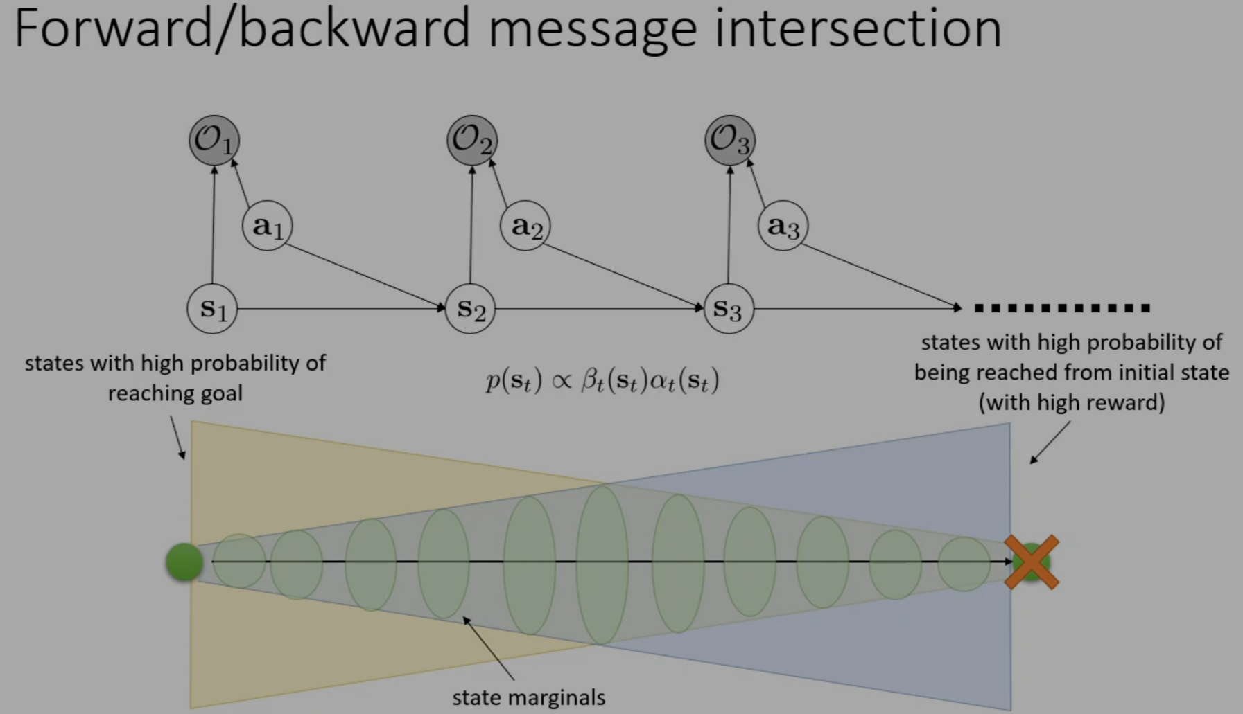forward-backward-message.png