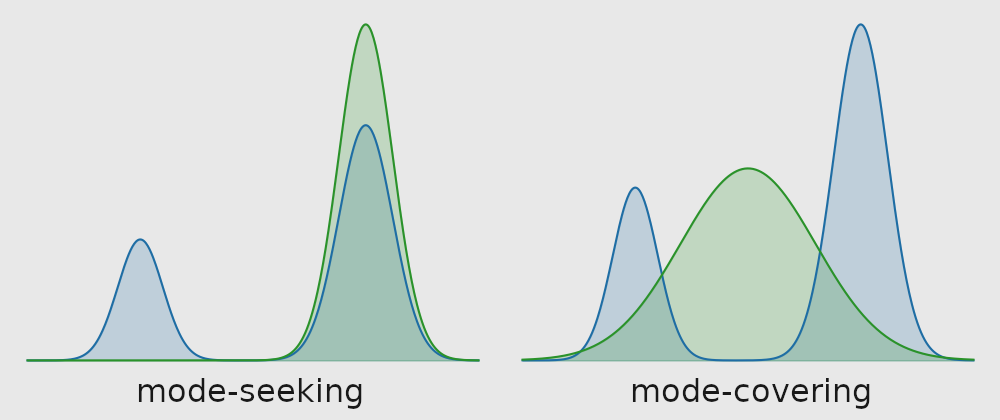 mode-seeking-covering.png