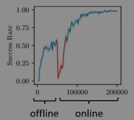 offline-to-online.png