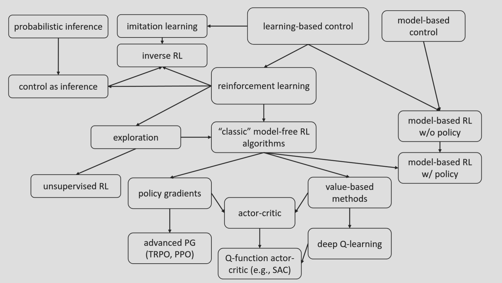 summary-diagram.png