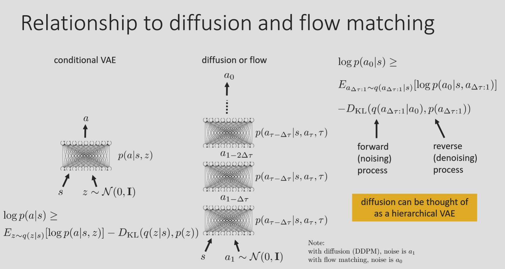 vae-diffusion.png