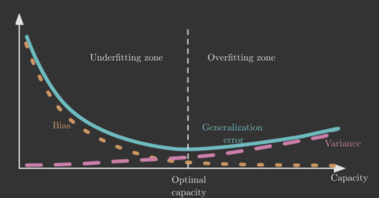 bias-variance-mse.png