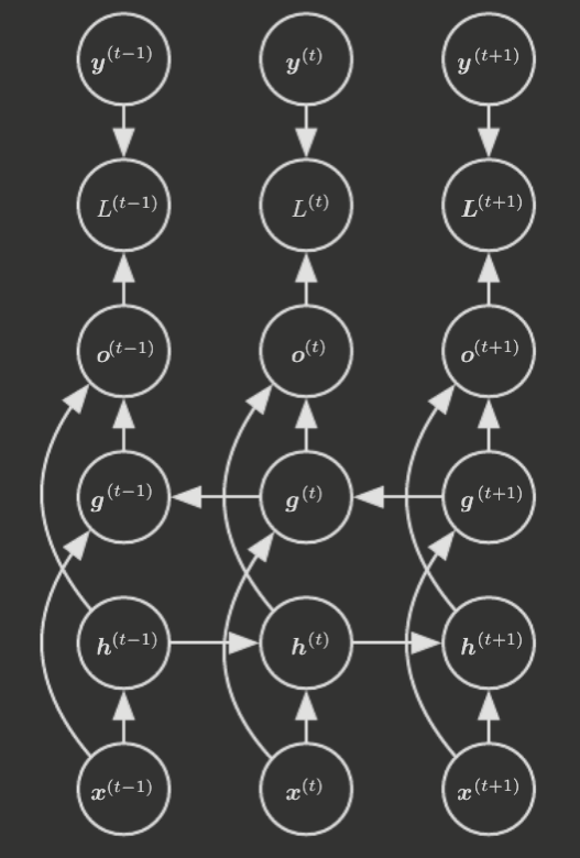 bidirectional-rnn.png
