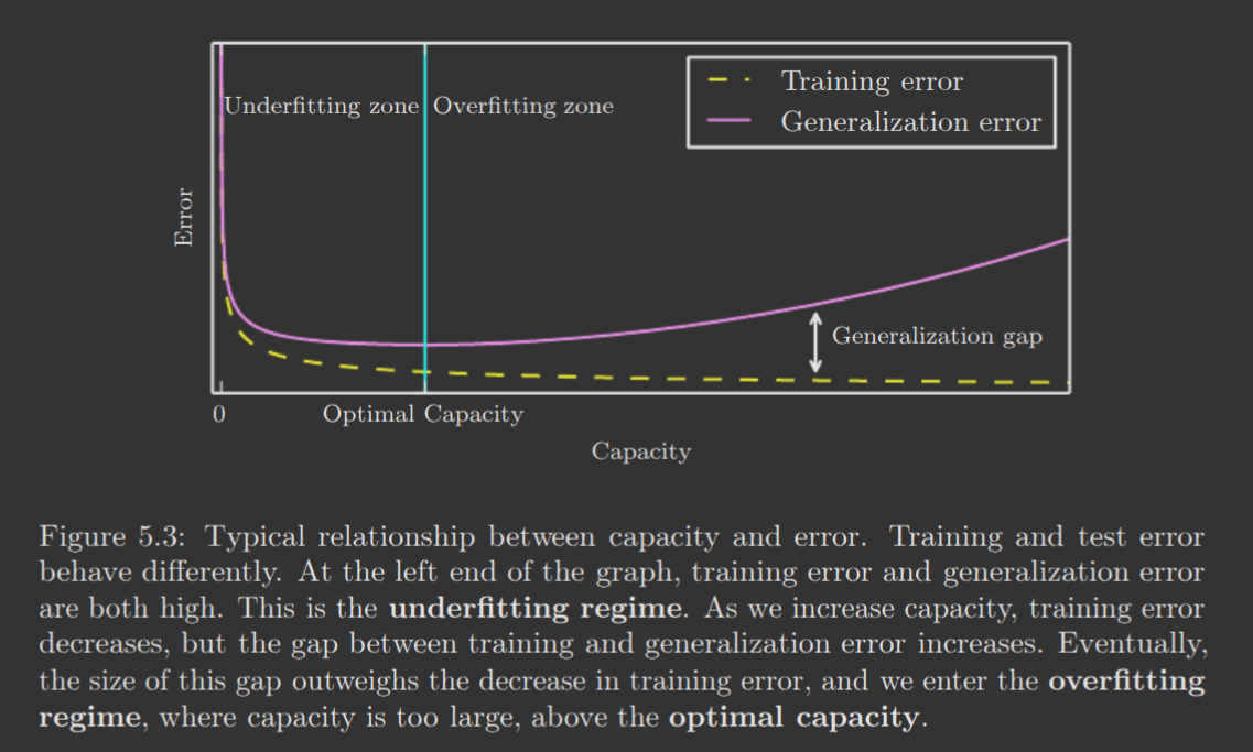 capacity-graph.png