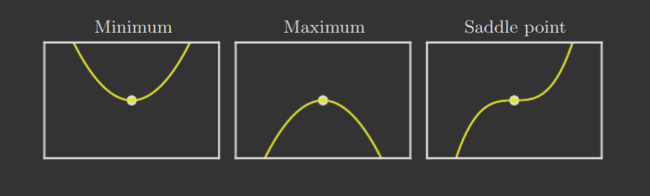 critical-points.png