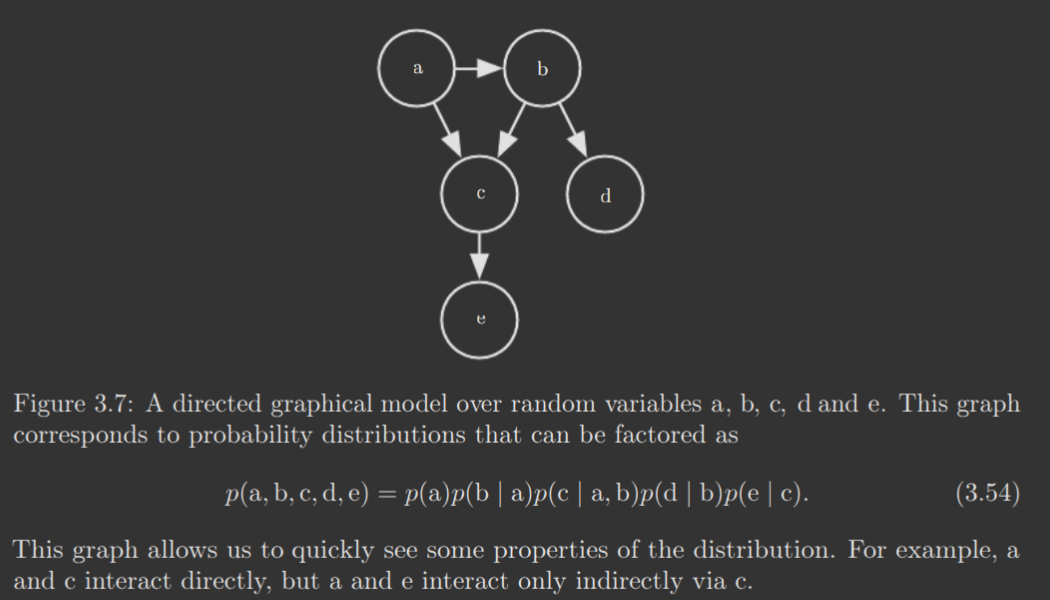 directed-graph-model.png