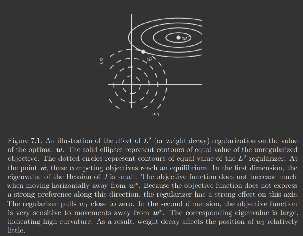 l2-regularization.png