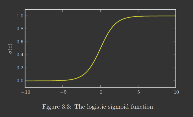 logistic-sigmoid.png