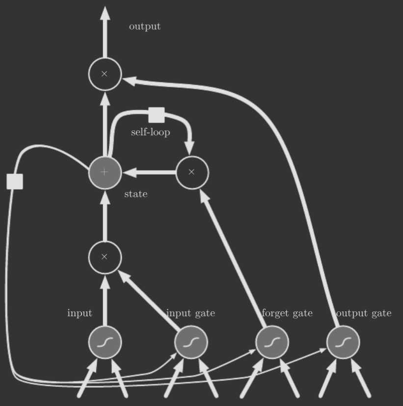 lstm-cell.png
