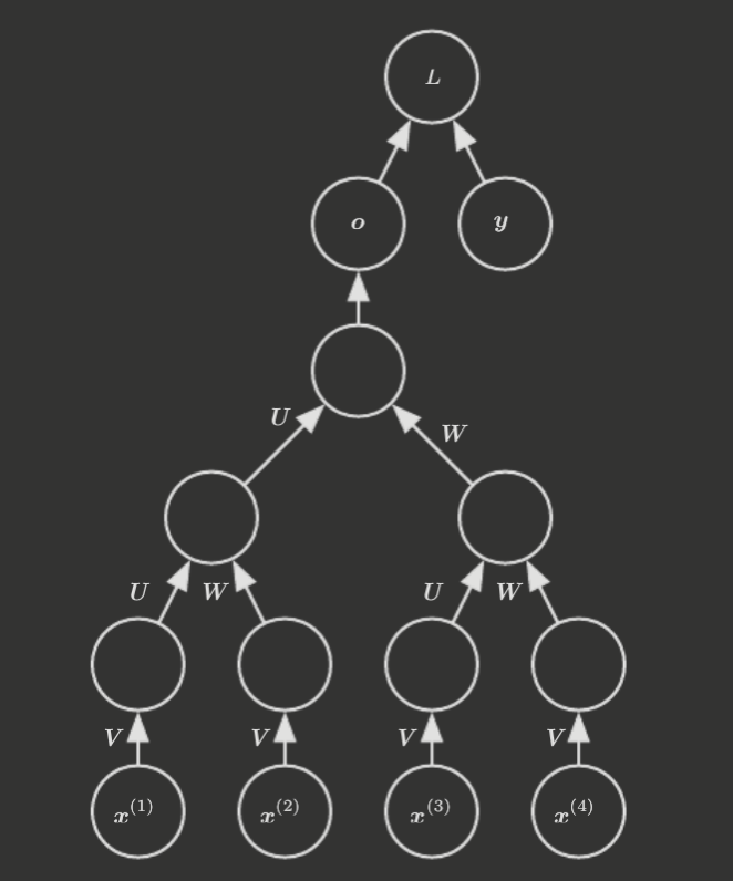recursive-nn.png