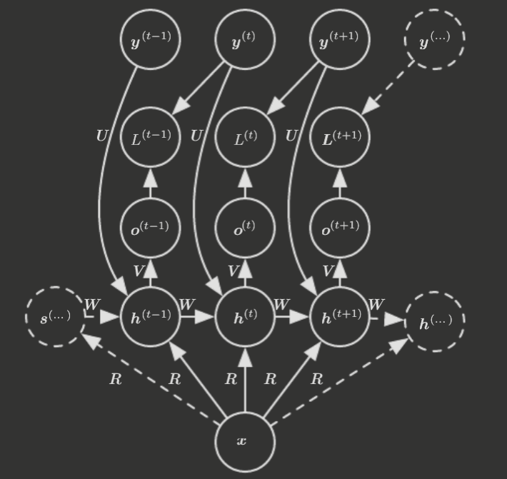 rnn-fixed-length.png