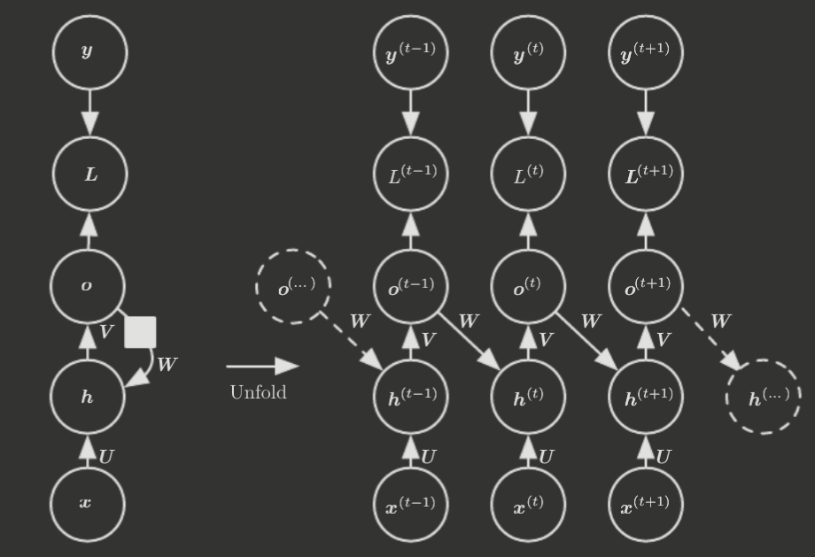 rnn-graph-2.png