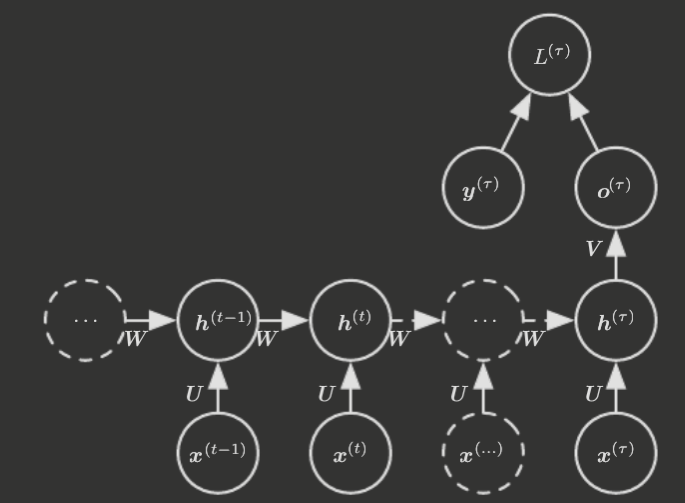 rnn-graph-3.png