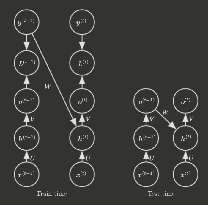 rnn-teacher-forcing.png