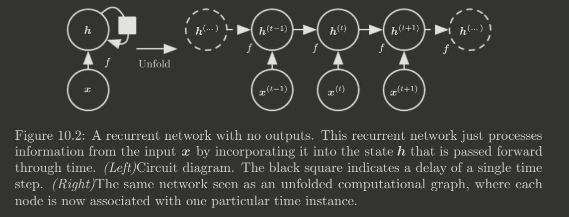 rnn-unfolding.png