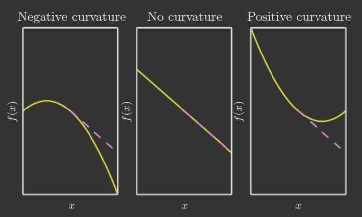 second-derivative.png