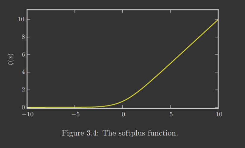 softplus.png