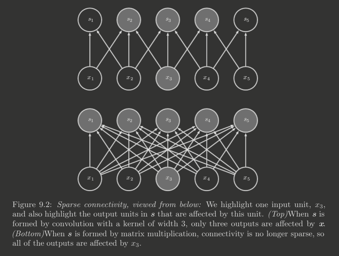 sparse-connectivity.png