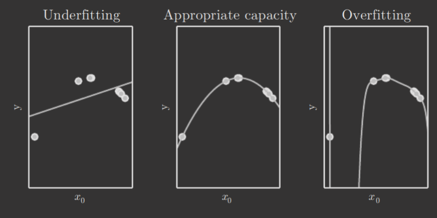 underfitting-overfitting.png