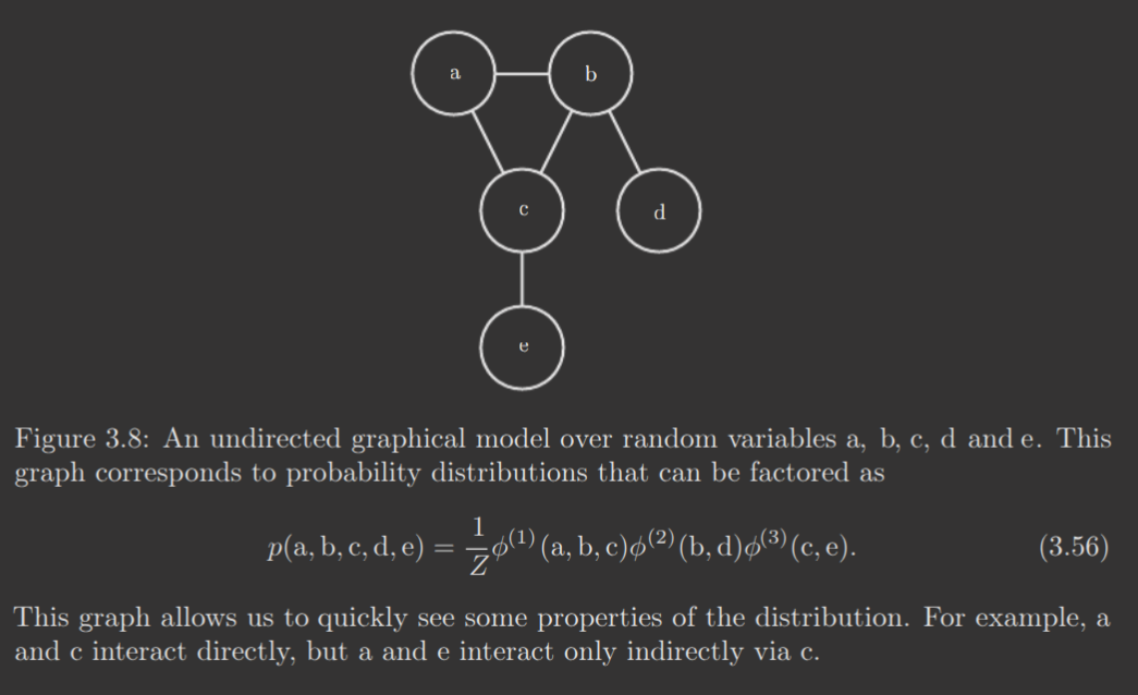 undirected-graph-model.png