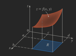 double-integrals.png