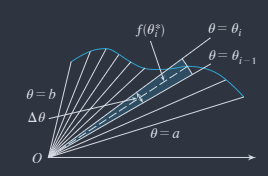 polar-area-approx.png