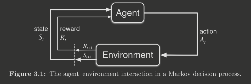 agent-environment-mdp.png